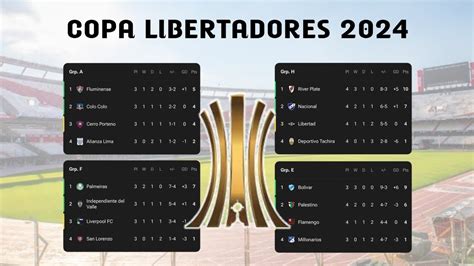 copa libertadores standings